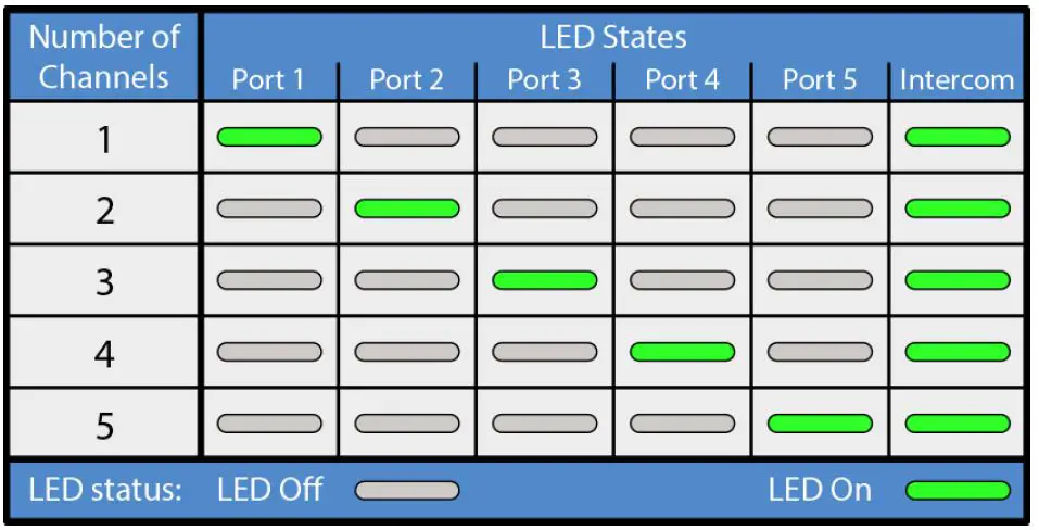 FIRECOM-WB505R-v2-Wireless-DECT7-Base-Station-FIG-19