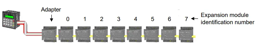 Unitronics IO TO16 I O Expansion Module - Adapte