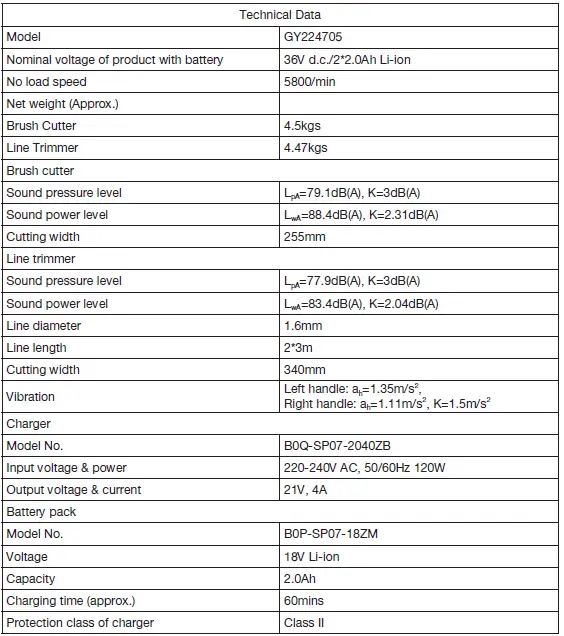 HAWKSMOOR-72785-18V-Cordless-Brush-Cutter-and-Line-Trimmer-FIG-2