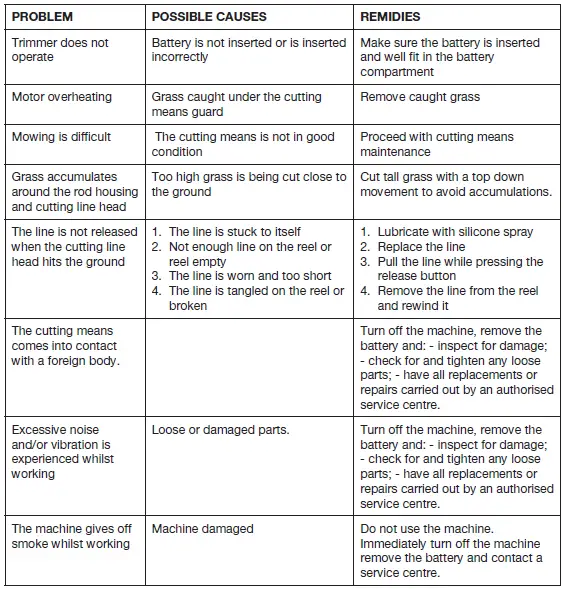 HAWKSMOOR-72785-18V-Cordless-Brush-Cutter-and-Line-Trimmer-FIG-35