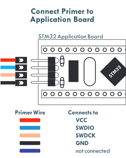 iotize TNL-PRIMER-NBW TapNLink Wireless Primer - 1