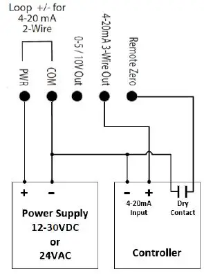 SENVA-P4-Precision -Pressure-fig-3