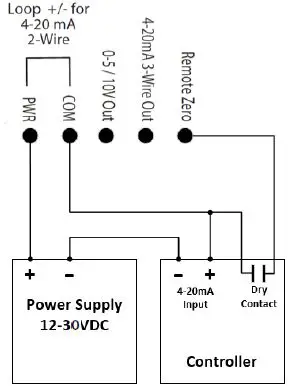 SENVA-P4-Precision -Pressure-fig-4