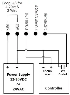 SENVA-P4-Precision -Pressure-fig-5