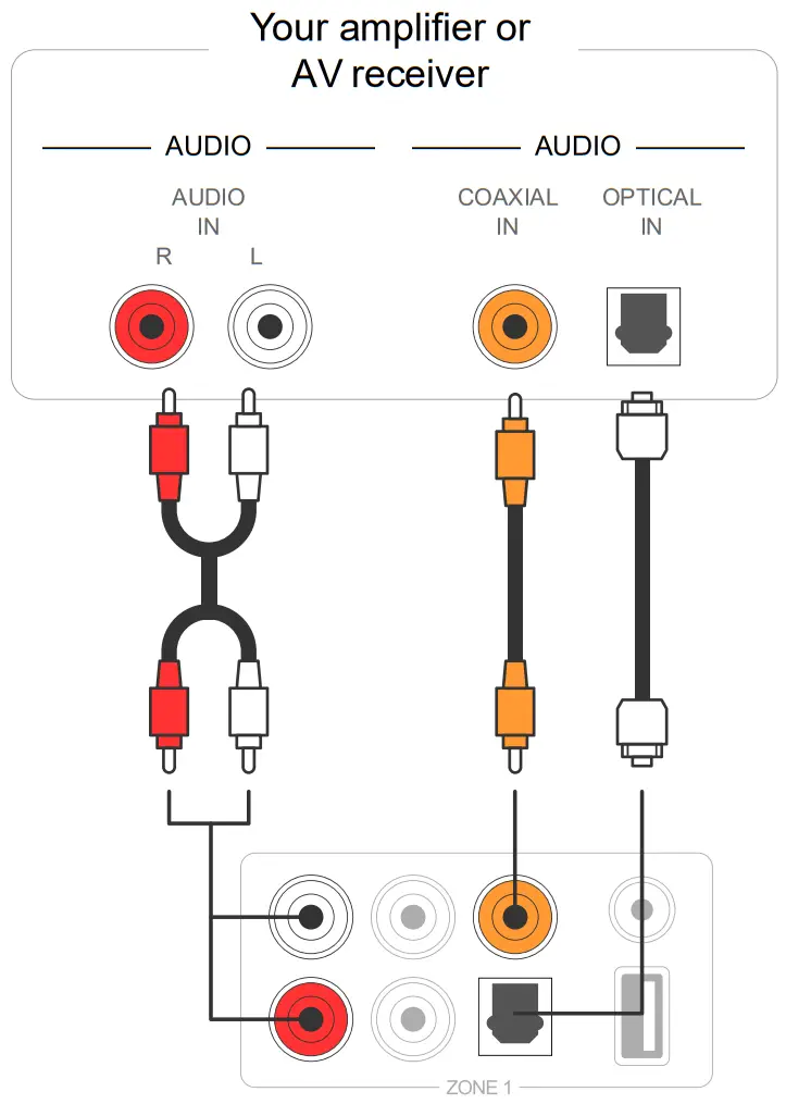 RAKOIT H400 Network 4 Zone Pre Amplifier - Connect to external amplifier