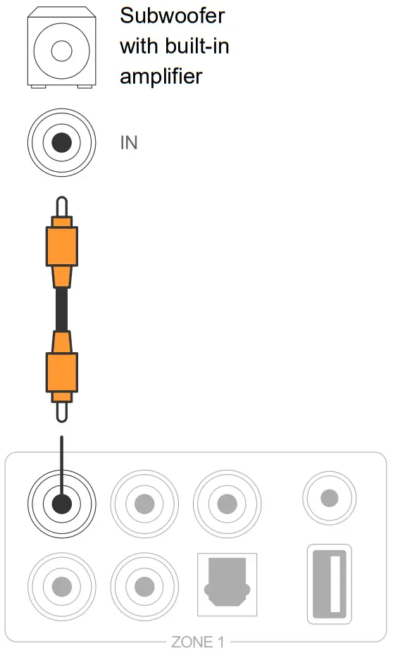 RAKOIT H400 Network 4 Zone Pre Amplifier - Connect to external subwoofer