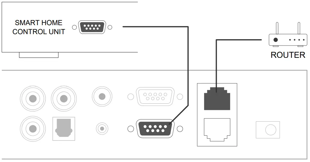 RAKOIT H400 Network 4 Zone Pre Amplifier - Connect to network