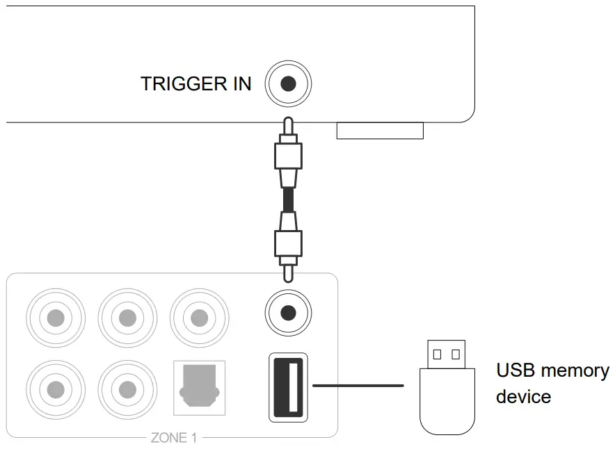 RAKOIT H400 Network 4 Zone Pre Amplifier - Trigger Control