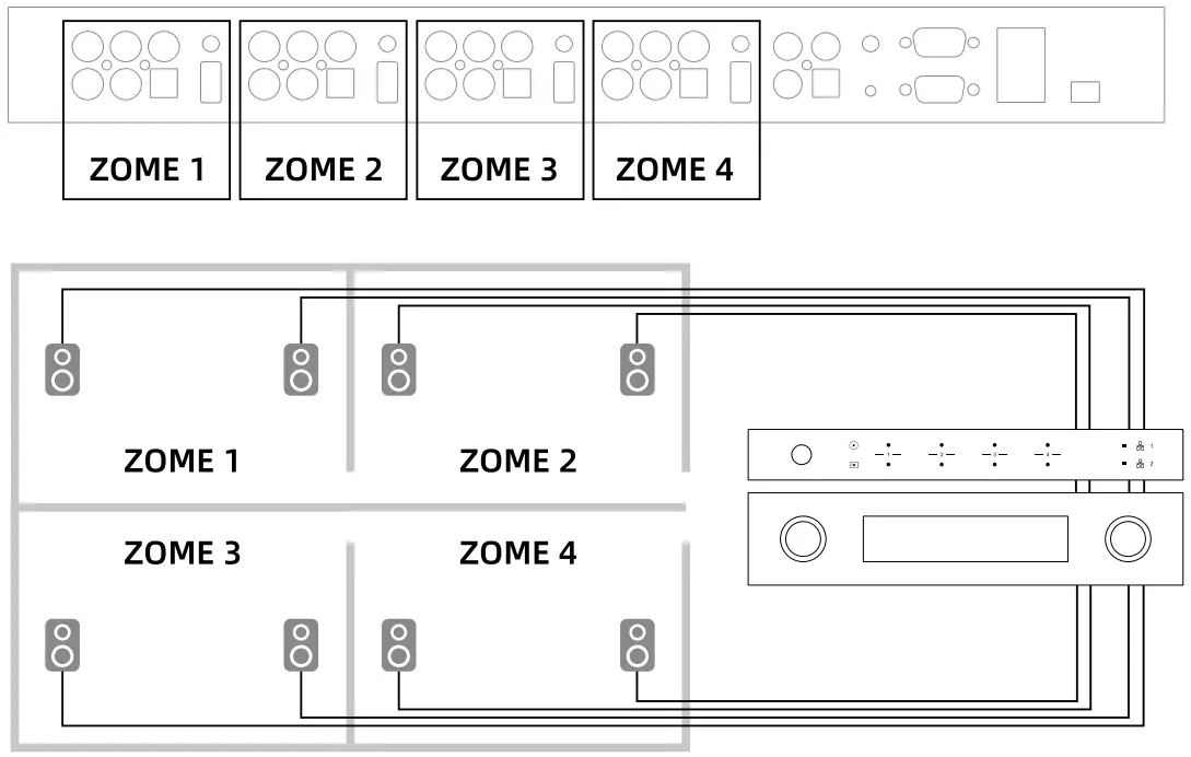 RAKOIT H400 Network 4 Zone Pre Amplifier - Zone Connection
