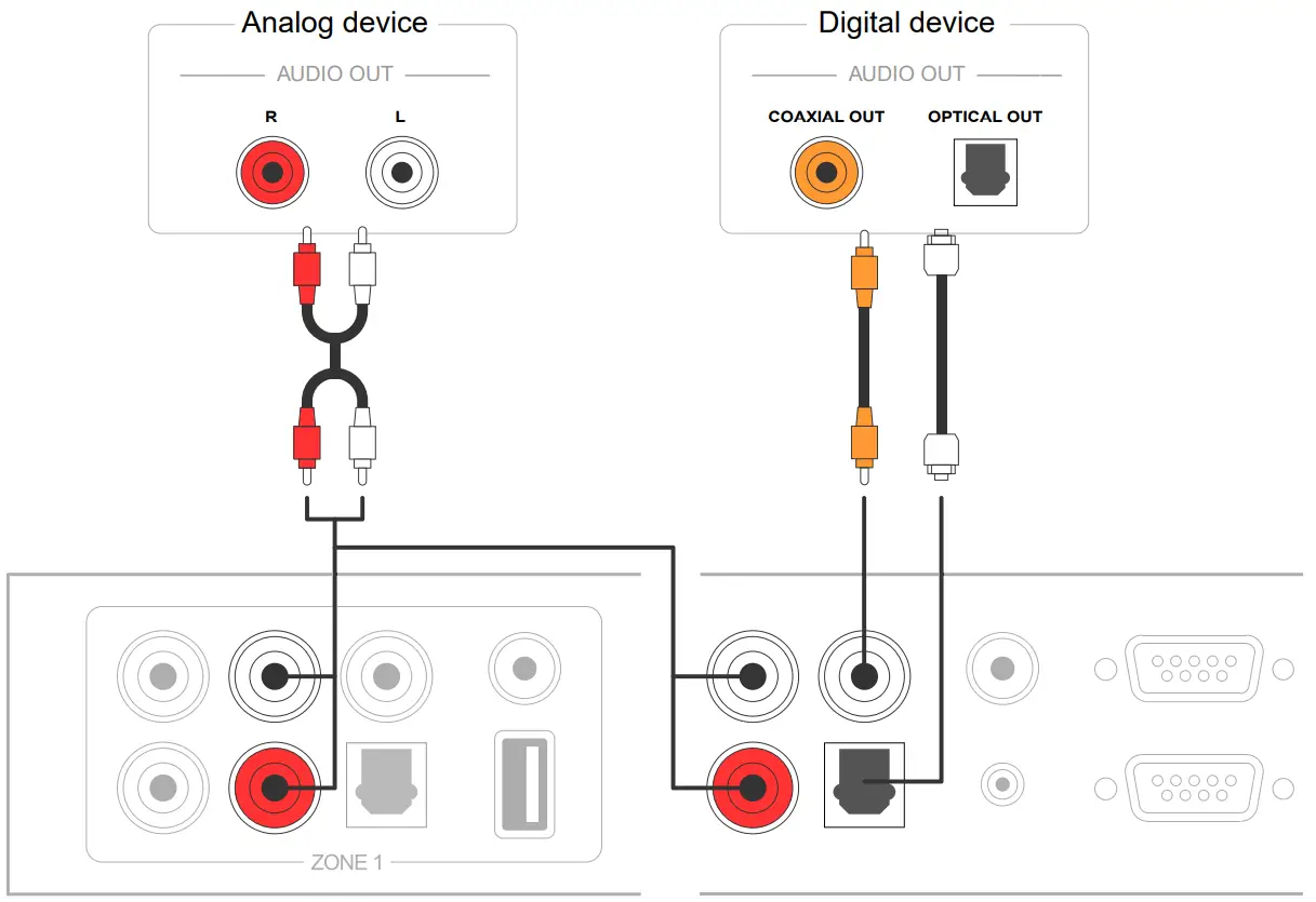RAKOIT H400 Network 4 Zone Pre Amplifier - playback device