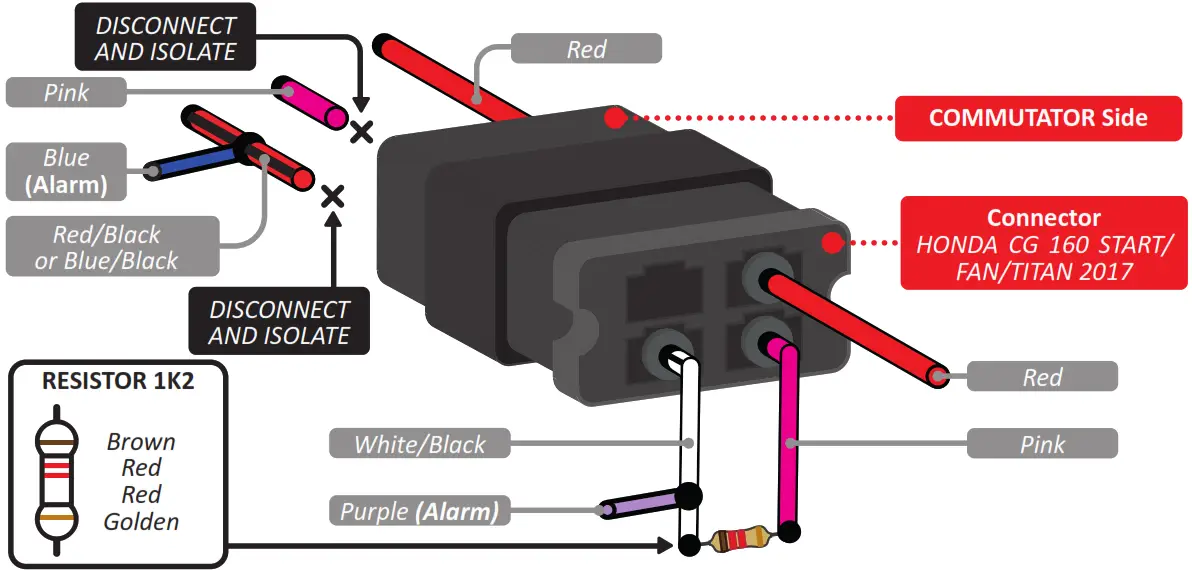 STETSOM EVOLUTION MOTO Automotive Alarm - START