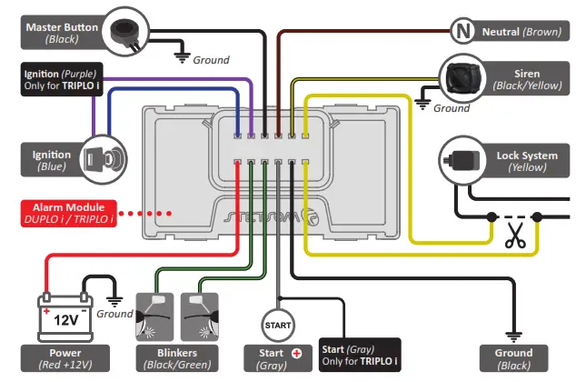 STETSOM EVOLUTION MOTO Automotive Alarm - contact33