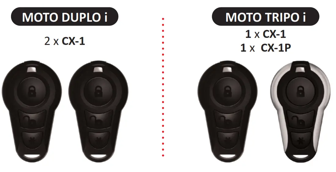 STETSOM EVOLUTION MOTO Automotive Alarm - contactD33