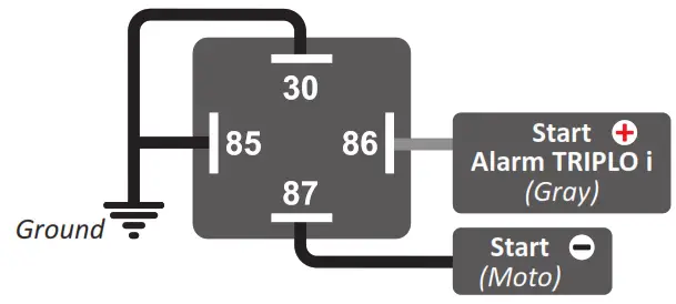 STETSOM EVOLUTION MOTO Automotive Alarm - motorcycles