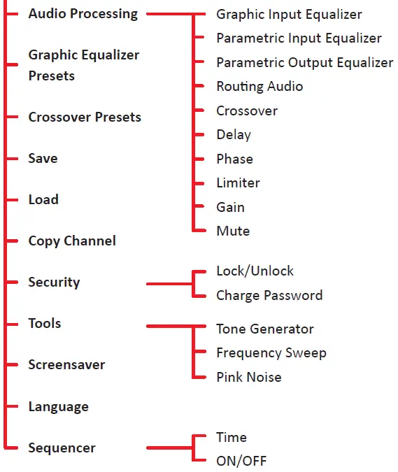 STETSOM-STX2848-Digital-Audio-Processor-FIG-4.