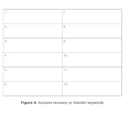 RAK-Hotspot-V2-Earn-Helium-Tokens-fig- (4)