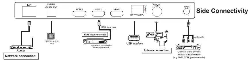 COMPAQ 55 Ultra HD 4K Smart webOS TV 1