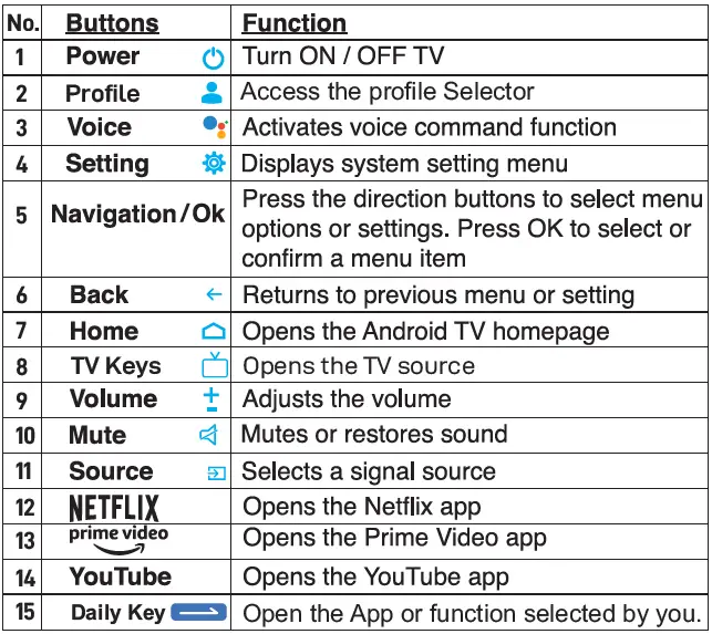 COMPAQ 55 Ultra HD 4K Smart webOS TV 4