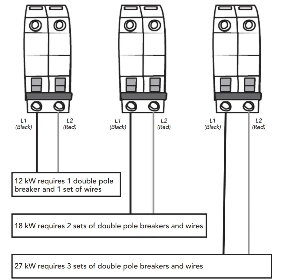 Electrical Requirements