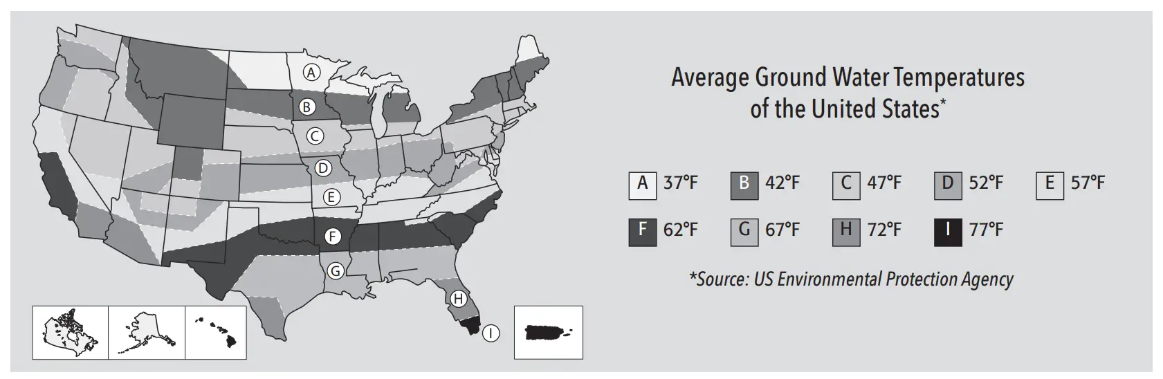 Inlet Water Temperature