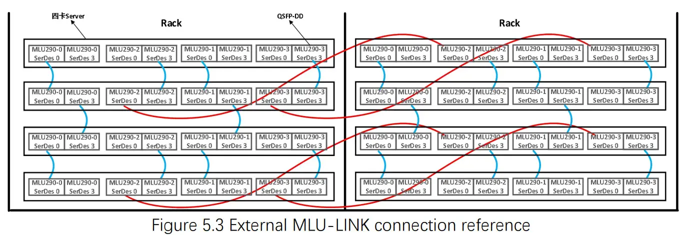 Cambricon MLU-X1001 Accelerator Construction Unit of Artificial Intelligence Supercomputing - fig 11