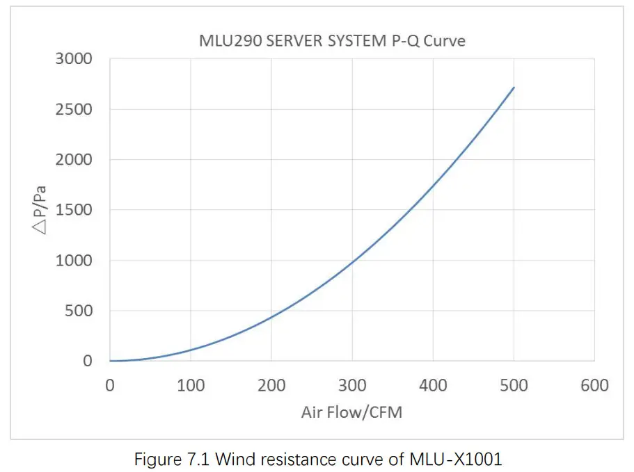 Cambricon MLU-X1001 Accelerator Construction Unit of Artificial Intelligence Supercomputing - fig 12