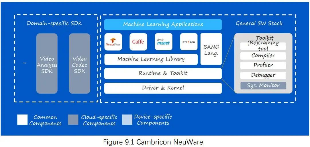 Cambricon MLU-X1001 Accelerator Construction Unit of Artificial Intelligence Supercomputing - fig 13