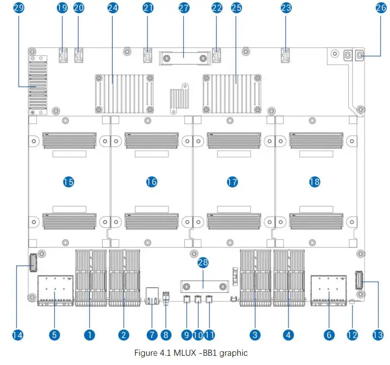 Cambricon MLU-X1001 Accelerator Construction Unit of Artificial Intelligence Supercomputing - fig 2
