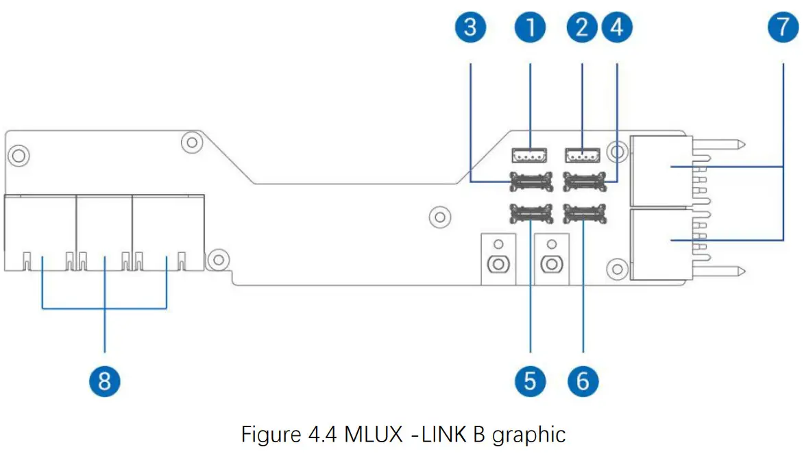 Cambricon MLU-X1001 Accelerator Construction Unit of Artificial Intelligence Supercomputing - fig 5
