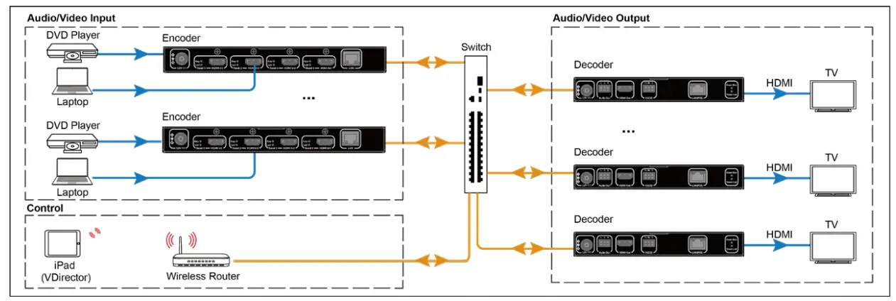 Installation and Application