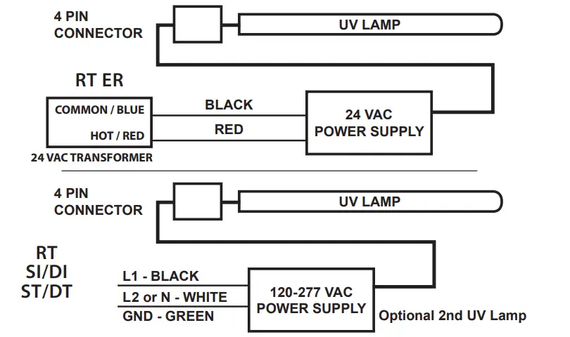 CARBON-CATALYST-MAG15-Whole-House-Air-Purifiers-fig-14