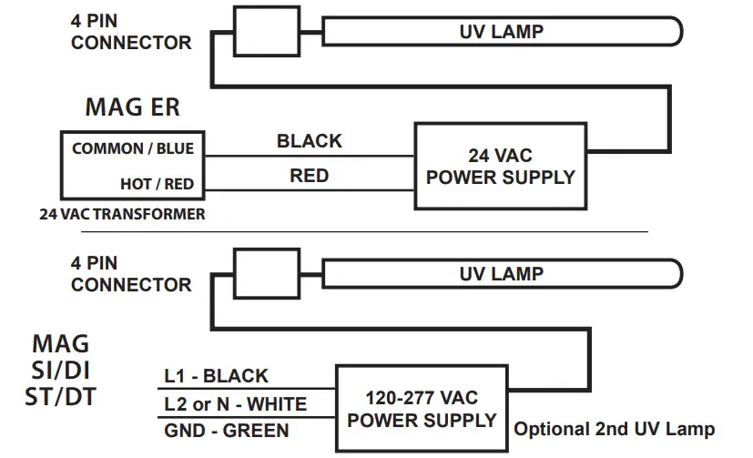CARBON-CATALYST-MAG15-Whole-House-Air-Purifiers-fig-19