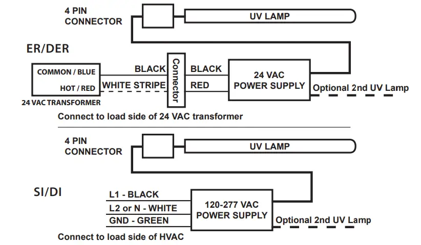 CARBON-CATALYST-MAG15-Whole-House-Air-Purifiers-fig-7