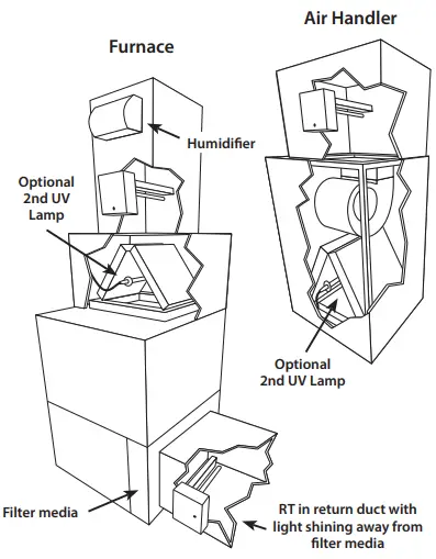 CARBON-CATALYST-MAG15-Whole-House-Air-Purifiers-fig-8