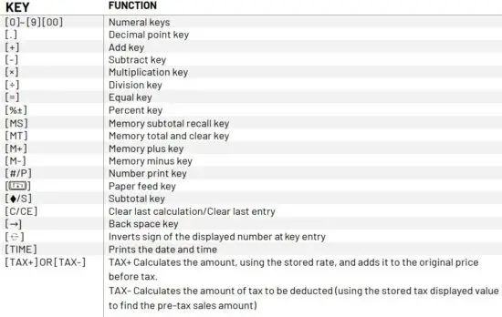 FIG 4 KEYBOARD FUNCTIONS.JPG