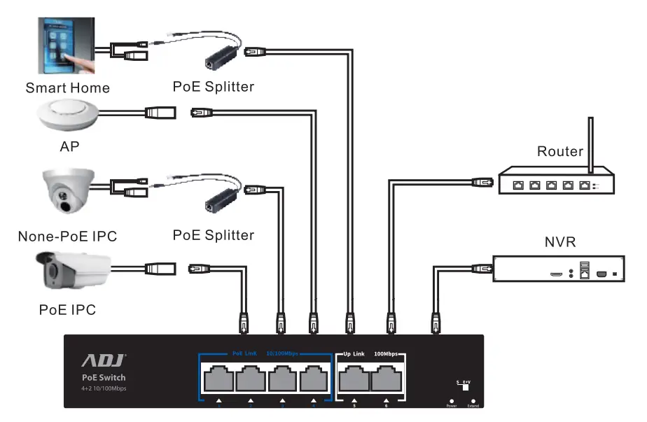 PoE Switch Connection Schematic Diagram