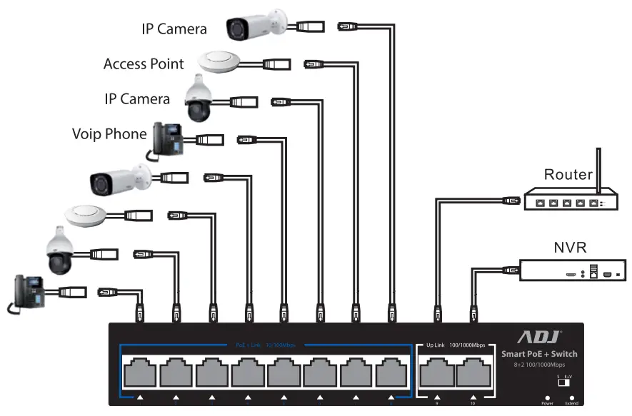 PoE Switch Connection Schematic Diagram