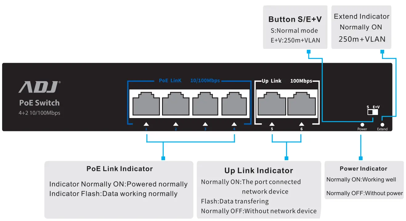Switch 4+2 Ports PoE
