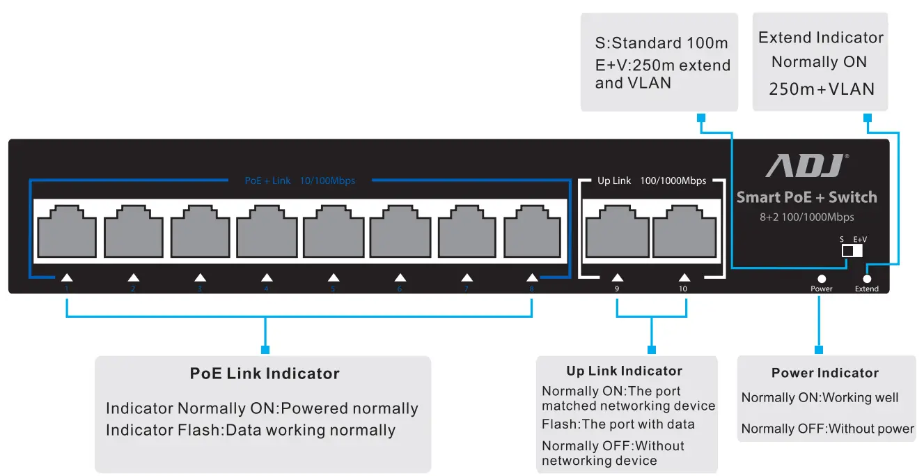 Switch 8+2 Ports PoE
