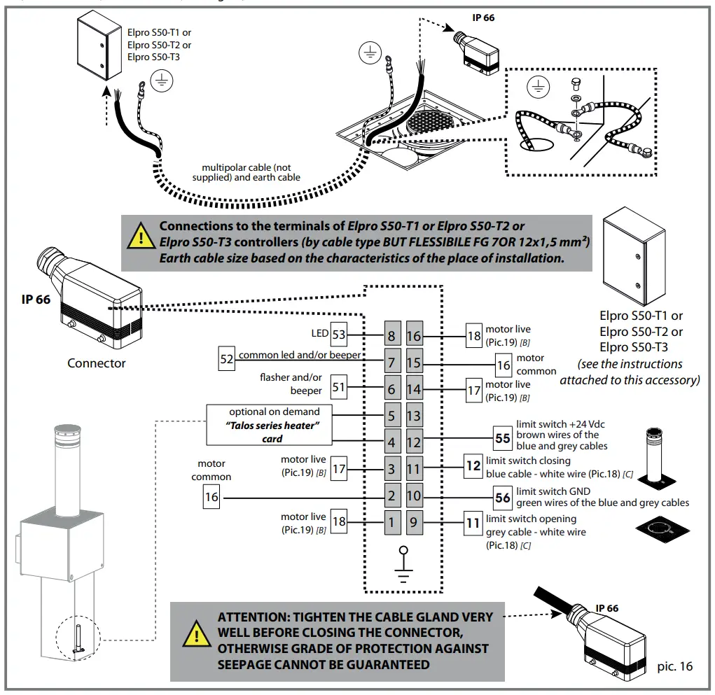 Opening The Protection Cover Plate
