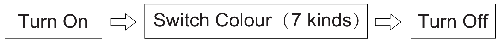 Time Setting & 12/24H Switch