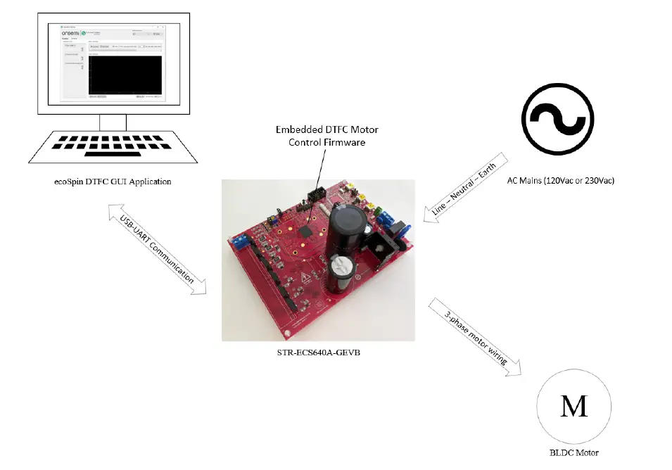 Onsemi-ECS640A-Development-Platform-FEATURED