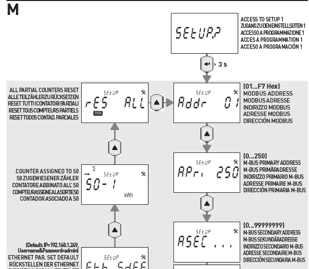 algodue-UEC80-D-MID-Energy-Meter-13