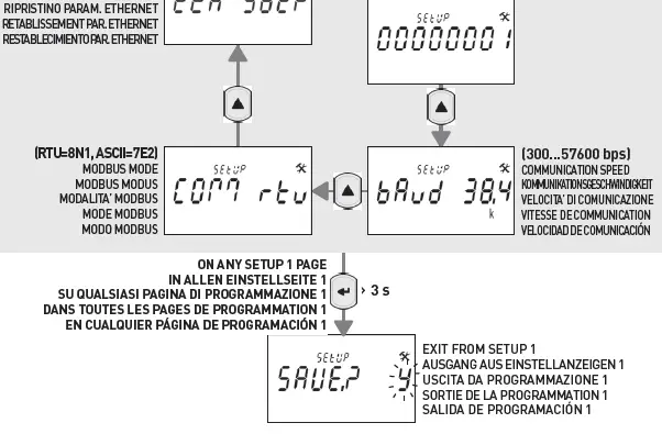 algodue-UEC80-D-MID-Energy-Meter-14