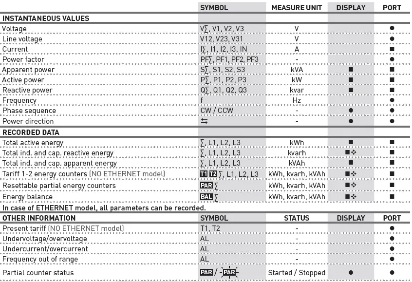 algodue-UEC80-D-MID-Energy-Meter-22