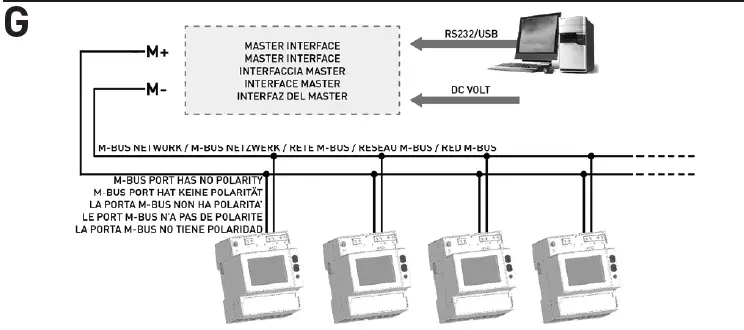 algodue-UEC80-D-MID-Energy-Meter-7