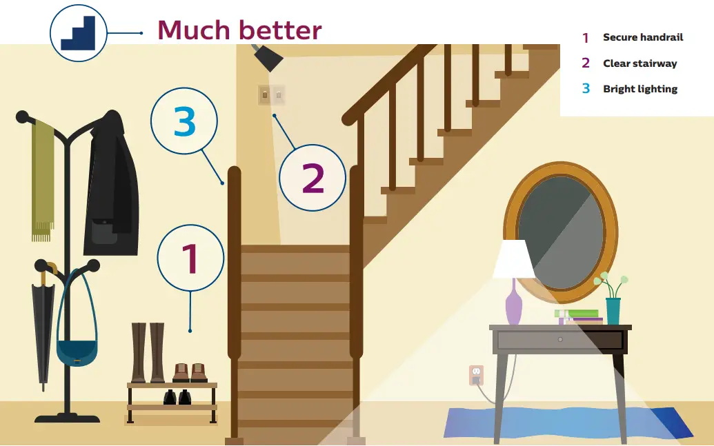 Lifeline-How-To-Create-a-Safer-Home (13)