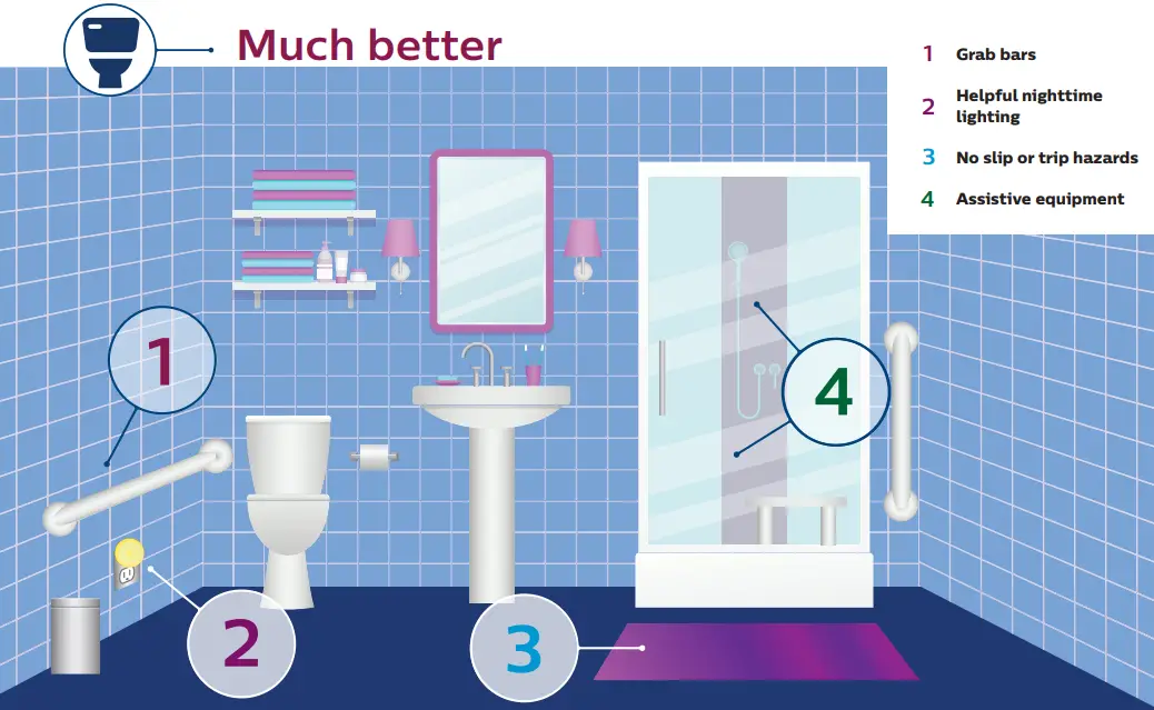 Lifeline-How-To-Create-a-Safer-Home (5)