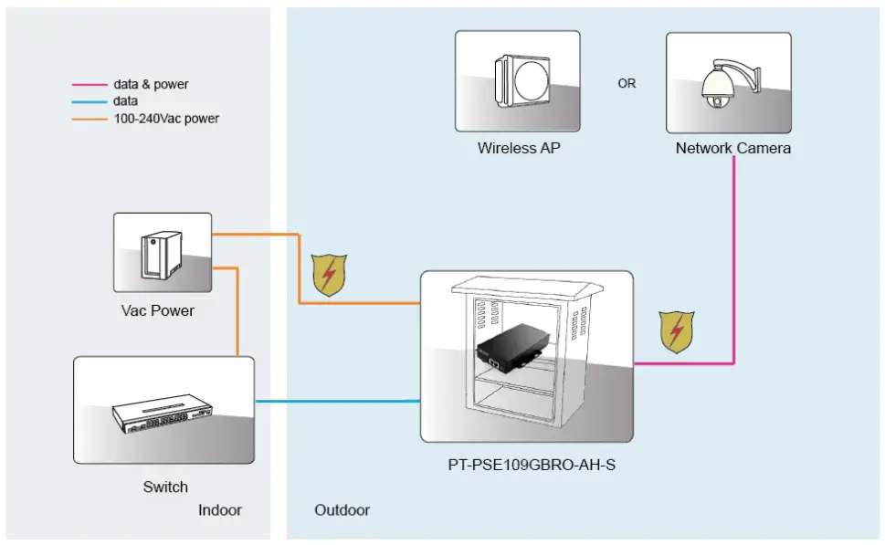 Product Working Diagram