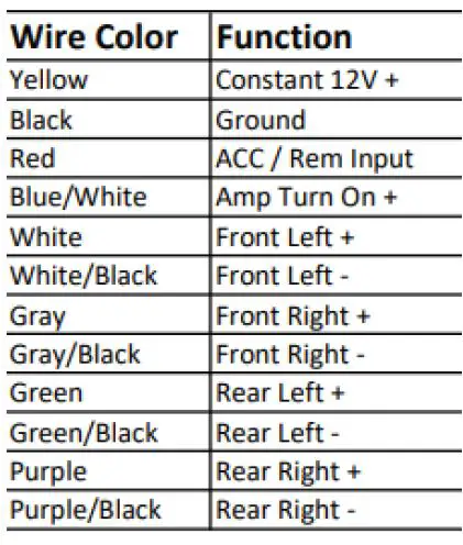 L O C PRO ADVANCED LPH Harness-FIG13